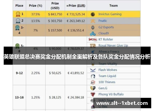 英雄联盟总决赛奖金分配机制全面解析及各队奖金分配情况分析