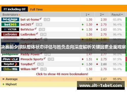 决赛前夕球队整体状态评估与胜负走向深度解析关键因素全面观察
