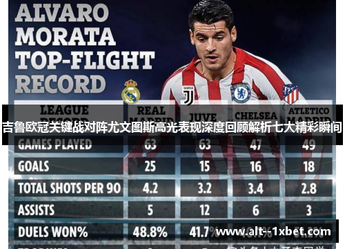 吉鲁欧冠关键战对阵尤文图斯高光表现深度回顾解析七大精彩瞬间