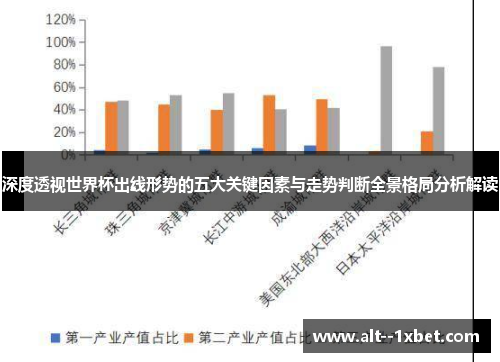 深度透视世界杯出线形势的五大关键因素与走势判断全景格局分析解读