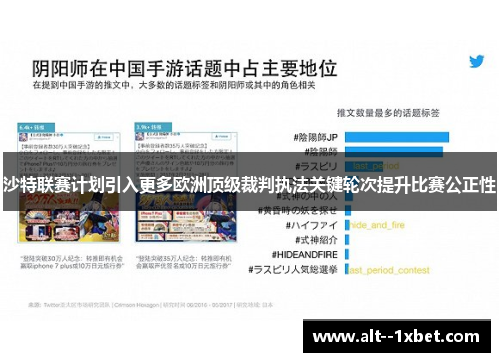 沙特联赛计划引入更多欧洲顶级裁判执法关键轮次提升比赛公正性 沙特联赛计划引入更多欧洲顶级裁判执法关键轮次提升比赛公正性
