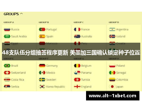 48支队伍分组抽签程序更新 美墨加三国确认锁定种子位置