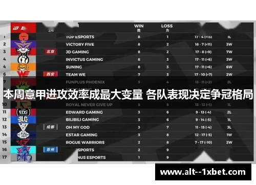 本周意甲进攻效率成最大变量 各队表现决定争冠格局 本周意甲进攻效率成最大变量 各队表现决定争冠格局
