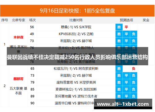 曼联因战绩不佳决定裁减250名行政人员影响俱乐部运营结构 曼联因战绩不佳决定裁减250名行政人员影响俱乐部运营结构